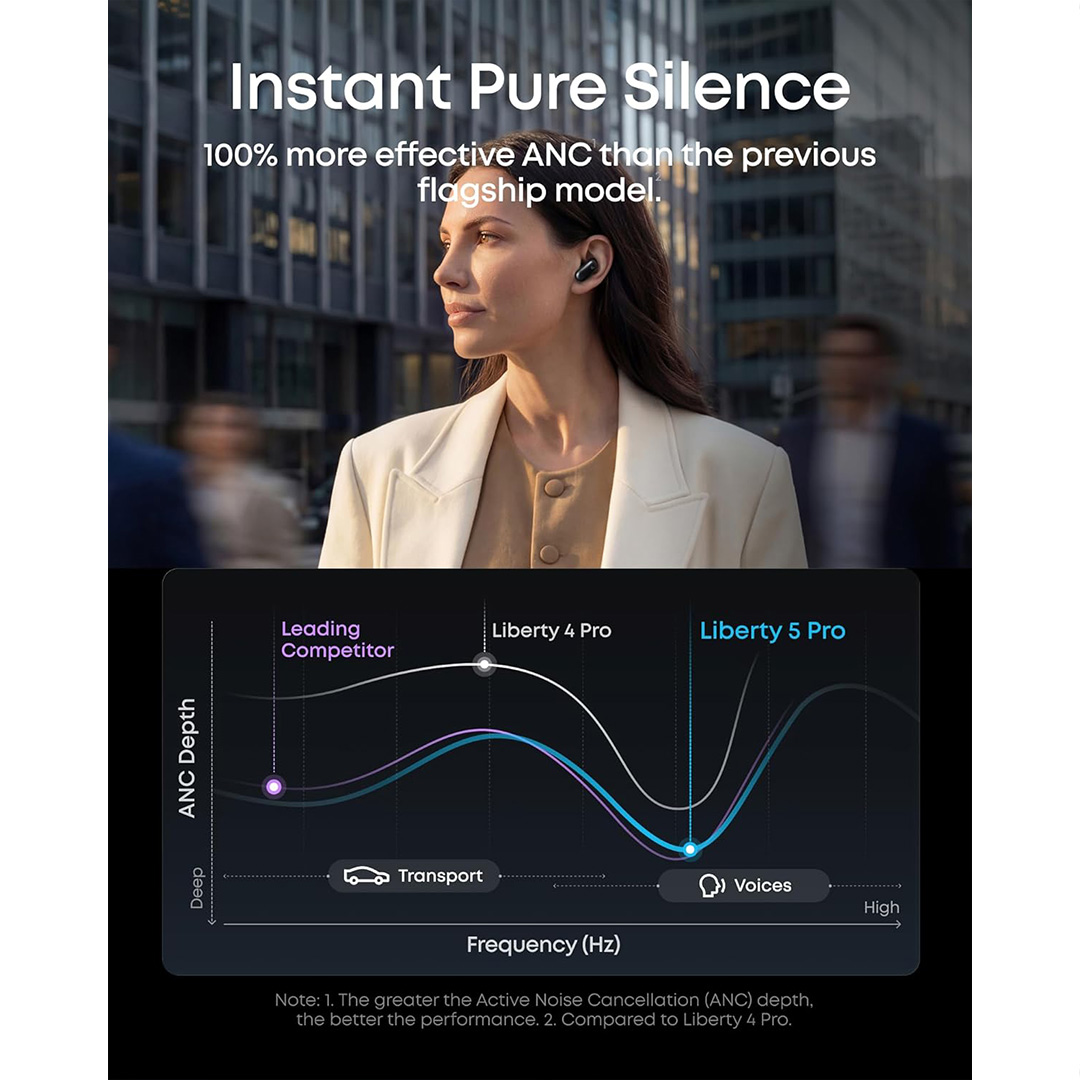 ایربادز انکر Soundcore Liberty 5 Pro مدل D1204
